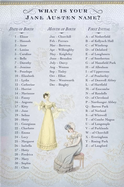 Istoria Artei, Jane Austin, Aesthetic Names, Jane Austen Books, Name Inspiration, Name Generator, Book Writing Tips, Character Names, Period Dramas