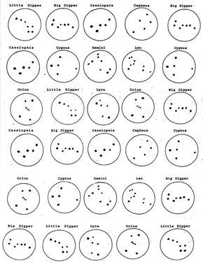 Constellation templates and other cool activities for learning about the night sky. Constellation Activities, Apologia Astronomy, Space Camp, Summer Schedule, Space Activities, Big Dipper, Star Chart, Homeschool Science, Baby Proofing