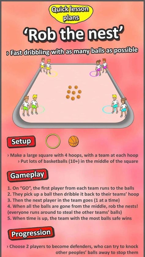 zdIbK2tETLu1RDQtvCwL Triple Play Activities Ideas, Sport Games For Summer Camp, Gym Activities For Middle Schoolers, Physical Activity Games For Middle School, Rob The Nest Pe Game, Grade 4 Gym Games, School Age Gym Games, Fun Pe Activities For Kids, School Age Group Games