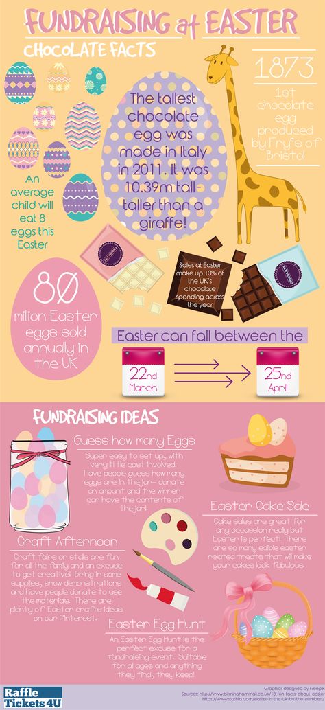 Easter fundraising ideas to create a themed event this holiday, plus some great chocolate facts that you might not know about easter! Easter Fundraising Ideas, Easter Fundraiser, Chocolate Facts, Uk Chocolate, Fundraiser Flyer, About Easter, Fundraising Ideas, Chocolate Eggs, Easter Chocolate