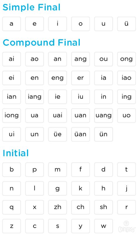 Chinese Pinyin Learning, Chinese Consonant, Pinyin Chinese, Study Chinese, Hsk 1, Bahasa China, Chinese Language Words, Basic Chinese, Chinese Phrases