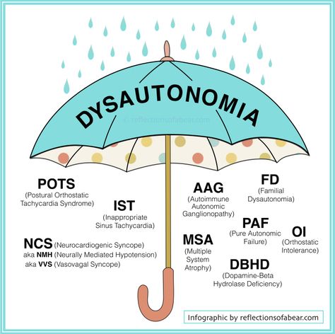 Autonomic Nervous System Dysfunction, Neurocardiogenic Syncope, Pots Awareness, Dysautonomia Awareness, Dysautonomia Pots, Mast Cell Activation Syndrome, Autonomic Nervous System, Ehlers Danlos Syndrome, Autoimmune Disorder