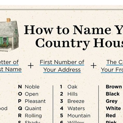 Country Living on Instagram: "It's a truth universally acknowledged that every country house needs a name—and, even better, a little sign out front. Use this handy guide to create your own name and drop it in the comments. (You're all welcome at Lavender Hills Lodge anytime.) 🏡❤️" Cabin Names, Cabin Names Clever, Cottage Names Ideas, Scottish Highlands House, Northern Haus Door County, Cottage Name Signs Outdoor, Cottage Names, Scottish Cottages, Sign Out