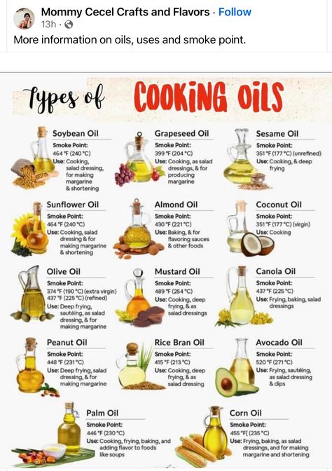 Types Of Oils Cooking, Types Of Cooking Oil, Braised Chicken Breast, Food Plate, Mustard Oil, Air Fryer Healthy, Cooking Oils, Soybean Oil, Canola Oil