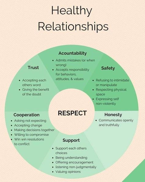 Toxic Relationship, A Healthy Relationship, Relationship Challenge, Healthy Relationship Tips, Healthy Marriage, Relationship Help, Marriage Relationship, Healthy Relationship, Marriage Tips