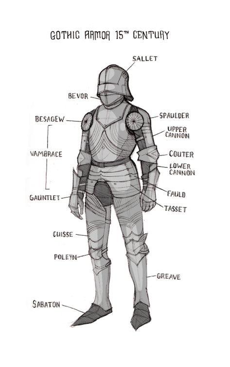 Medieval Knight Armor, Knight Drawing, Medieval Drawings, Armor Reference, Armor Fantasy, Fantasy Armour, Armor Drawing, Armor Ideas, Armor Clothing