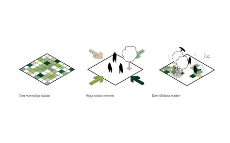 Garden Diagram, Landscape Diagram, Landscape Architecture Diagram, Presentation Board Design, Urban Design Diagram, Urban Design Concept, Architecture Portfolio Design, Architecture Concept Diagram, Arch Model