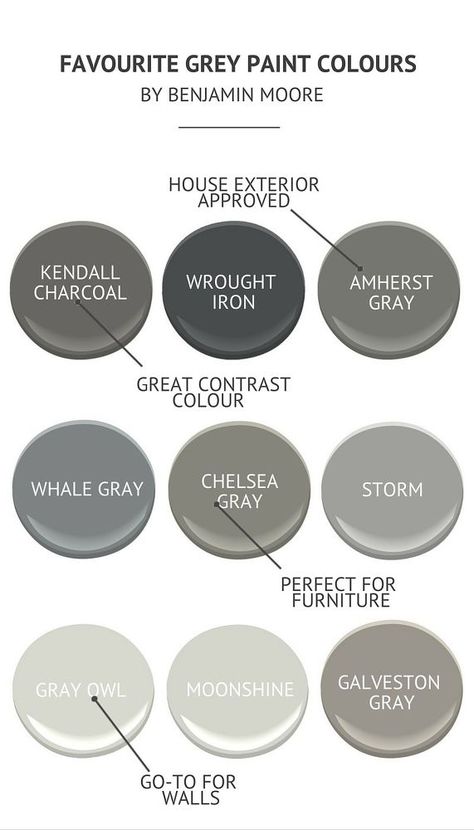 Over the past year or so, I was keen on changing the colour palette in our home. After taking an interest in home design, I learned the type of style I was attr… Gray Paint Colors, Kendall Charcoal, Benjamin Moore Gray, Colorado House, Chelsea Gray, Apartment Exterior, Deco House, Bedroom Redo, Revere Pewter