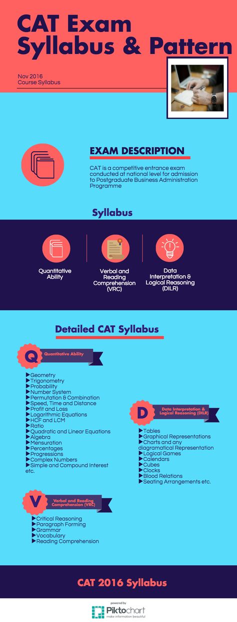 Cat Exam Syllabus, Cat Exam Preparation Tips, Study Finance, Cat Preparation, Iim Ahmedabad, Cat Exam, College App, Hr Resume, Exam Preparation Tips