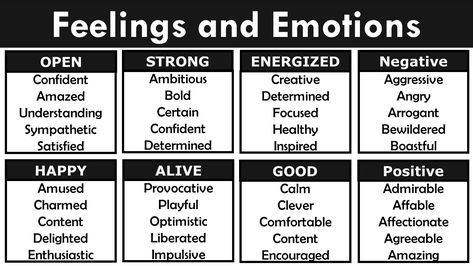 Feelings In English, Emotive Language, Ielts Vocabulary, List Of Emotions, Words List, Advanced English, Simple Sentences, Different Emotions, Spoken English