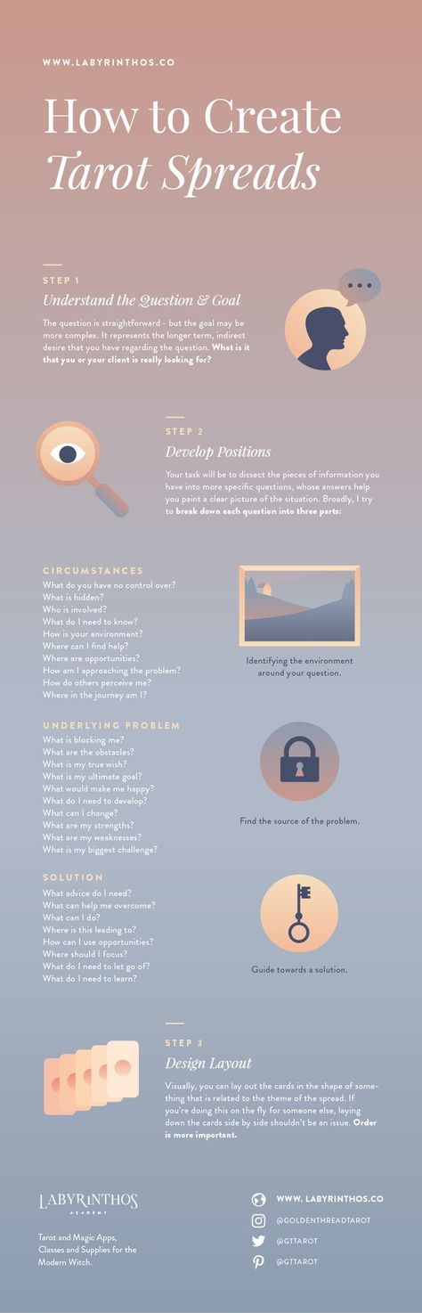 How to Create Your Own Tarot Spreads - A step by step guide - infographic with example questions | tarot spread, tarot reading, tarot, pagan, witchcraft, wiccan, wicca, paganism, divination, occult, moon phases, mysticism, shamanism, ritual, astrology, zodiac, tarot spreads, tarot, insight, intuition Oracle Spreads, Spreads Tarot, Guide Infographic, Learning Tarot Cards, Tarot Magic, Tarot Card Spreads, Reading Tarot, Tarot Tips, Tarot Meanings