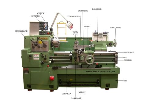 Labelling of the parts of lathe machine Lathe Machine Parts, Benchtop Lathe, Turret Lathe, Engine Lathe, Small Lathe, Woodworking Lathe, Engineering Tools, Metal Lathe, Lathe Machine