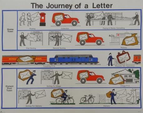 GPO Royal Mail original poster - The Journey of a Letter 74cm x 91cm : FOR CONDITION REPORTS AND Katie Morag Activities, Katie Morag, Office Posters, Highland Fling, Project School, General Post Office, Activity Box, Summer Activity, Office Poster