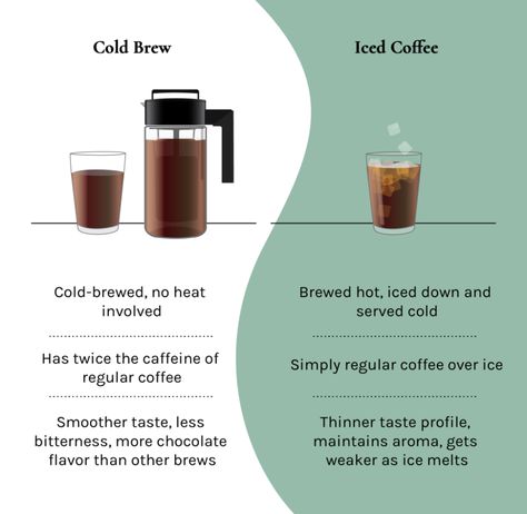 Cold Brew Recipes, Stay Cool In The Heat, Corner Coffee, Cold Brew Coffee Concentrate, Cold Brew Iced Coffee, Iced Coffee Maker, Caffeine Addict, How To Make Ice Coffee, Coffee Concentrate