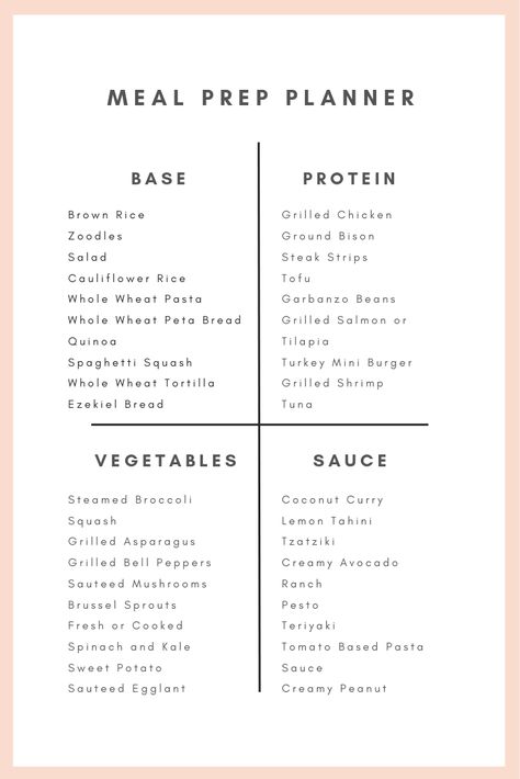 This is a very useful chart I use to build healthy prepped meals. This was especially helpful when I was working on losing the baby weight from my pregnancy. The infographic has the base, protein veggies and sauce for each meal. #mealprep #healthyrecipes #weightloss #loseweight #whole30 #keto #glutenfree Healthy Meal Prep Recipes, Easy Healthy Meal, Meal Prep Planner, Meal Planning Menus, Frugal Recipes, Meal Prep Recipes, Simple Lifestyle, Easy Healthy Meal Prep, Vegetarian Snacks