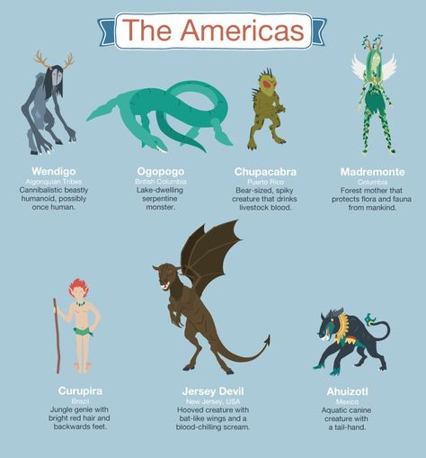 Mythological creatures Mythical Creatures List, Mystical Creatures Mythology, Mythical Animals, Myths & Monsters, Mythical Monsters, World Mythology, Legends And Myths, Fantasy Creature, Mythical Animal