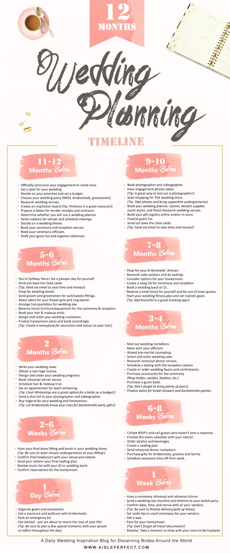 Wedding Planning List, Planning List, Wedding Planning Timeline, Wedding Planning Guide, Planning Checklist, Wedding Timeline, Future Mrs, Wedding Planning Checklist, Wedding Checklist