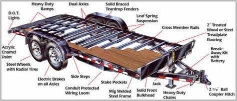 Another major step in getting closer to starting my tiny house build: I placed and order for a custom trailer today! Welding Trailer, Teardrop Trailer Plans, Homemade Trailer, Car Hauler Trailer, Trailer Diy, Trailer Plans, Custom Trailers, Tiny House Trailer, Mini Houses