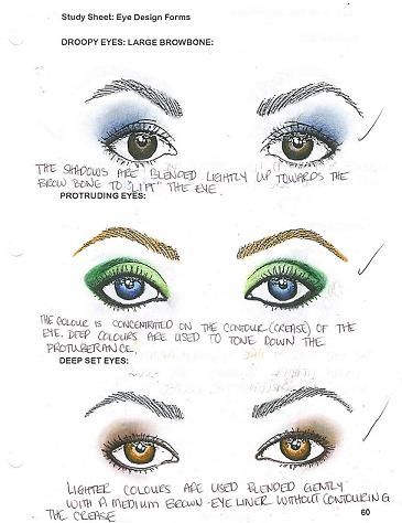 Non Hooded Eyes, Deep Set Hooded Eyes, Eye Makeup For Hooded Eyes, Protruding Eyes, Hooded Eyelids, Shape Chart, Droopy Eyes, Deep Set Eyes, Hot Seat