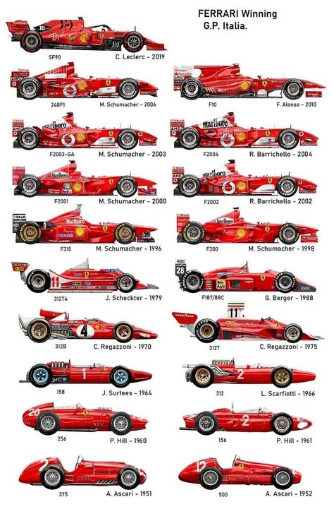 Auto Racing Posters, Car Facts, Ferrari Poster, F1 Wallpaper Hd, Mick Schumacher, Italian Grand Prix, Grand Prix Cars, Formula 1 Car Racing, Ferrari Racing