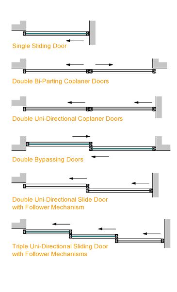 Bypass Door Floor Guide, Sliding Walls Architecture, Sliding Door Dimensions, Surface Sliding Door, Sliding Door Dimension, Door Plan Architecture, Sliding Door Plan, Sliding Door Detail, Bypass Sliding Doors