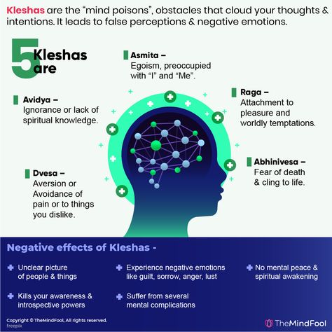 Human life is full of experiences. Some are pleasurable while few others are challenging and full of suffering. This suffering is our brainchild, created and nurtured by us, as envisaged by the ancient philosophy of Vedanta. Kleshas are the inborn psychological afflictions that color and cloud our thoughts, intentions, perceptions as well as feelings.  #Kleshas #lifeexperiences #experiences #Life #Vedanta Ancient Philosophy, Inner Me, Sign Meaning, Knowledge And Wisdom, Spiritual Path, Negative Emotions, Spiritual Practices, Healing Journey, Life Experiences