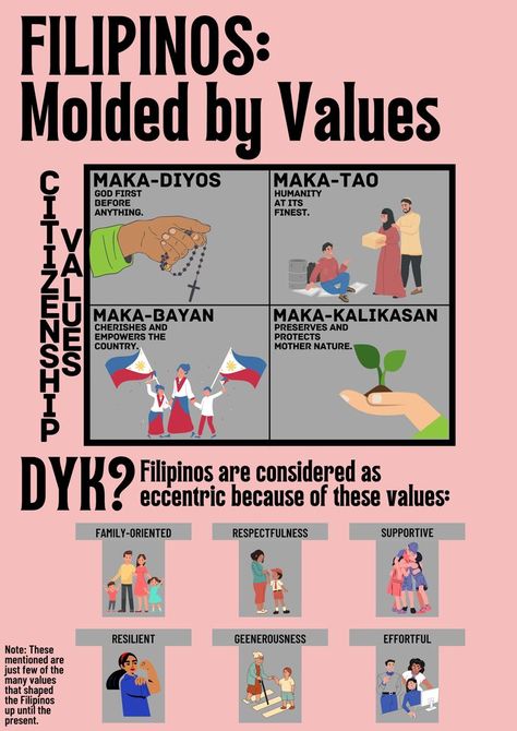 The uniqueness of the Filipinos is the result of values that honed them. Filipino Values, What Is Culture, Philippine Mythology, Independence Day Quotes, Food Map, Luxury Brand Names, Filipino Art, Childhood Memories 90s, Philippines Culture