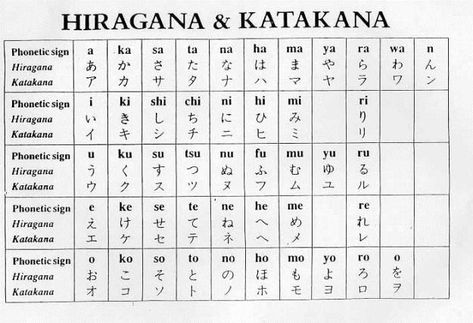 Japanese Alphabet - Hiragana & Katakana Japanese Alphabet Letters Hiragana, Kanji Alphabet, Japanese Alphabet Letters, Chinese Alphabet Letters, Katakana Chart, Hiragana Chart, Your Name In Japanese, Bahasa Jepun, Materi Bahasa Jepang