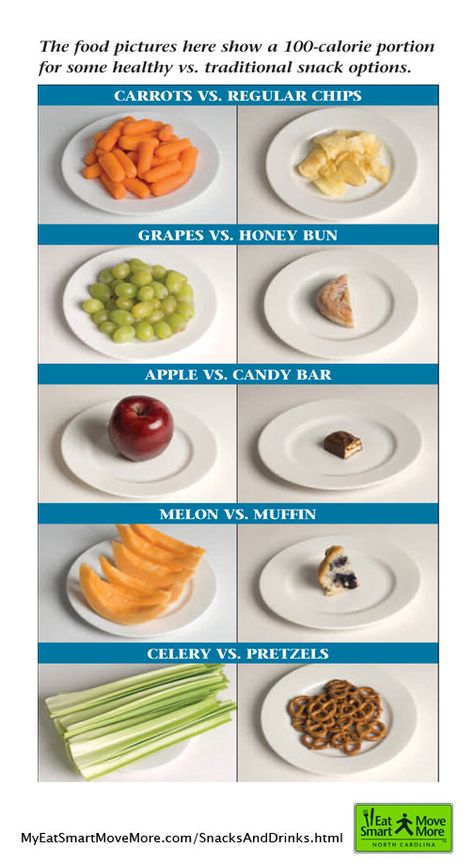 100 calorie portions of healthy vs. traditional snack options   http://myeatsmartmovemore.com/SnacksAndDrinks.html Different Foods, 100 Calorie, Health Habits, 100 Calories, Fat Burning Foods, Healthy Fitness, Healthy Options, Healthy Tips, Serving Size