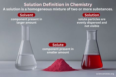 Solution Definition in Chemistry Types Of Mixtures, Heterogeneous Mixture, Learn Chemistry, Physics Problems, Homogeneous Mixture, Science Homework, Chemistry Projects, Biology Worksheet, Holiday Science