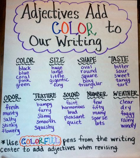 Colorful adjectives anchor chart! Use Colorful Pens From The Writing Center To Add  Color To Your Writing Adjectives Anchor Chart, Words For Writers, 3rd Grade Writing, 2nd Grade Writing, Classroom Anchor Charts, Writing Anchor Charts, 4th Grade Writing, First Grade Writing, Reading Anchor Charts