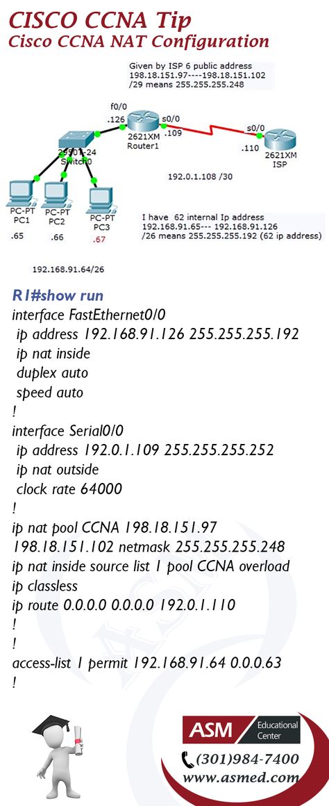 Cisco CCNA Training / Tip - NAT Configuration.For more information to get certified for  Cisco CCNA, CCNP   please Check out:  http://asmed.com/information-technology-it/ It Information Technology, Ccna Networking, Cisco Networking Technology, Networking Basics, Tattoos For Women Meaningful, Cisco Networking, Computer Learning, Computer Networking, Network Engineer