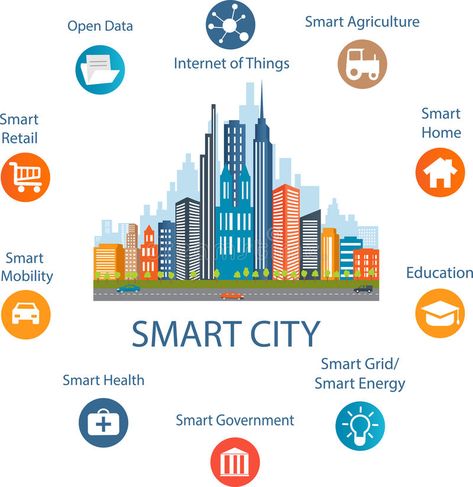 Unusual Objects, Urban Analysis, Chart Infographic, Eco City, Open Data, Graphic Design Brochure, Internet Of Things, City Illustration, Engineering Technology