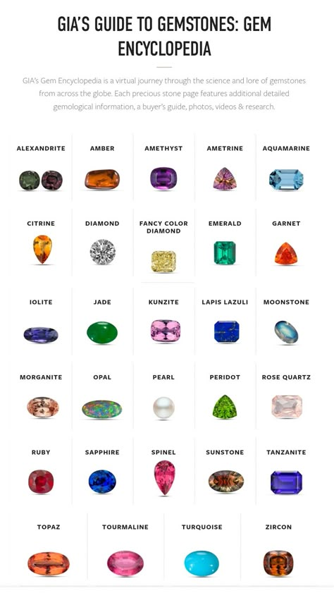 Different Types Of Gemstones, Gem Chart, Rings Models, Gem Shapes, Festive Jewellery, Birth Stones Chart, Diamond Color Scale, Shape Chart, Gemstones Chart