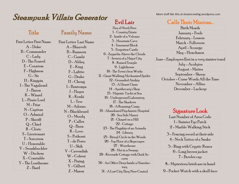 Steampunk Villain Generator Steampunk Names Generator, Villain Name Generator, How To Write Steampunk, Villain Oc Generator, Steampunk City Names, Steampunk Names, Villain Oc Character Design, Steampunk Writing, Character Tips