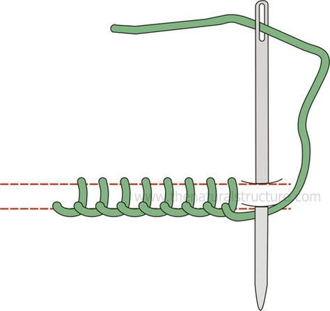 hand stitching tutorial for making felt food Hand Stitching Tutorial, Stitching Tutorial, Blanket Stitches, Embroidery Crafts, Hand Sewing Projects, Sewing Stitches, Needle Work, Hand Embroidery Stitches, Blanket Stitch