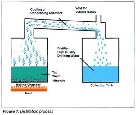 DIY Water Distiller: How to Make Distilled Water at Home • The Prepping Guide How To Distill Water, Distilled Water Diy, Water Filtration Diy, Solar Water Distiller, Water Distiller, Barrels Diy, Accessoires 4x4, Survival Skills Emergency Preparedness, Water Cleaner