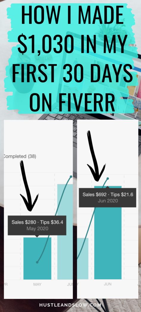 Make Money On Fiverr, Fiverr Tips And Tricks, Fiverr Gigs Ideas, Canva Earn Money, How To Make Money On Canva, How To Earn Money From Canva, How To Earn Money Through Photography, Need Money Fast, Make 100 A Day