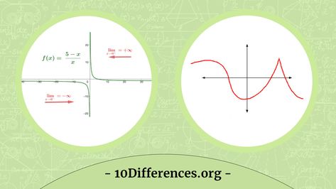 The main difference between limit and continuity is that the limit is a certain value while the continuity describes the behavior of the function. In this article, we’ll cover all the basics of limit and continuity along with definitions and formulas. Limits And Continuity, Limits And Continuity Notes, The Basics