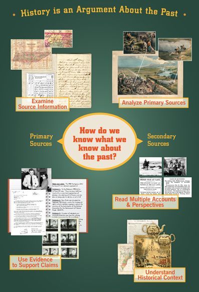 Teaching History Blog. Might be useful in English for historical background information before reading. Historical Thinking Skills, History Tips, Historical Thinking, 7th Grade Social Studies, Interactive Poster, Teaching Us History, Social Studies Notebook, American History Lessons, Teaching Secondary