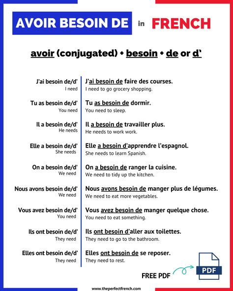 French Sentence Structure, French Sentences, Learn French Fast, French Buildings, French Practice, French Names, What To Study, French Flashcards, Learning Languages Tips