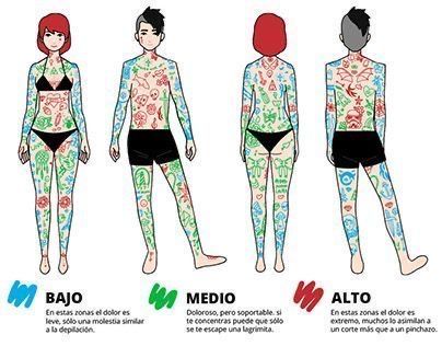 Piercing Pain Chart, Pain Chart, Places To Get Tattoos, Small Tattoo Placement, Tattoo Maker, Semicolon Tattoo, Creepy Tattoos, Stomach Tattoos, Piercings Unique