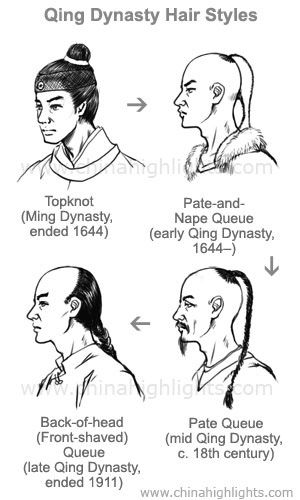 Qing Dynasty History, Key Events of China's Last Dynasty Qing Dynasty Hairstyles, Qing Dynasty Hair, Dynasty Hairstyles, Hairstyle Traditional, Ancient Empires, Arts Quotes, Qing Dynasty Fashion, Moda China, Qing Dynasty Clothing