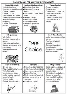 Differentiated Instruction - Choice Boards. Very cool! Differentiated Learning, Multiple Intelligences, Choice Board, Choice Boards, Instructional Strategies, Differentiated Instruction, Gifted Education, Learning Styles, Teacher Tools