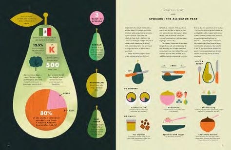 Taste: the infographic book of food Infographic Inspiration, Cookbook Design, Data Visualization Design, Food Infographic, Graphic Design Infographic, Infographic Poster, Data Design, Infographic Illustration, Publication Design