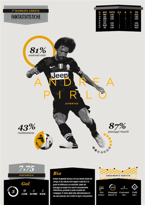 Football Serie A Infographic on Behance Data Visualization Examples, Andrea Pirlo, Football Graphics, Sports Design Inspiration, Learn Italian, Publicidad Creativa, Sports Marketing, Data Visualisation, Info Graphic