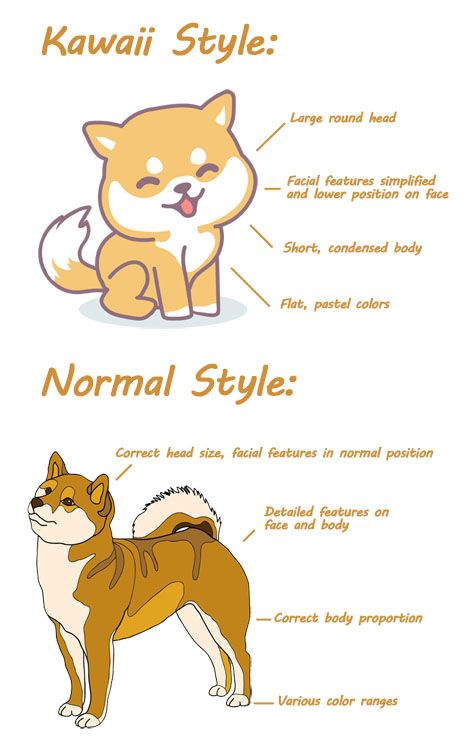 how to easily draw a cute dog shiba inu How To Draw Shiba Dog, Anime Shiba Inu Dogs, Shiba Inu Character Design, Shiba Inu Fursona, Kawaii Shiba Inu Drawing, How To Draw Cute Dog, How To Draw A Cute Dog, Shiba Inu Dog Drawing, How To Draw Dog