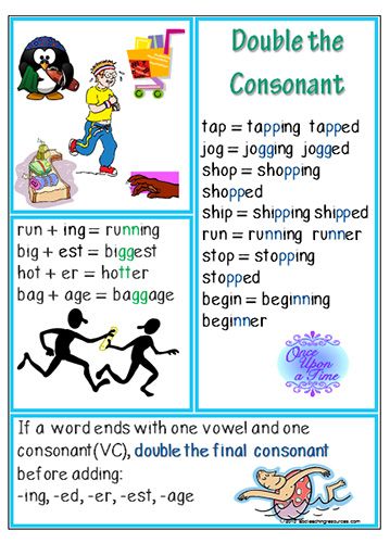 PHONOLOGICAL AWARENESS | Double the Consonant Spelling Rule Chart. www.abcteachingresources.com List Of Words, Abc Phonics, English Spelling, Phonics Rules, Teaching Spelling, Spelling Rules, 4th Grade Writing, Jolly Phonics, Spelling Activities