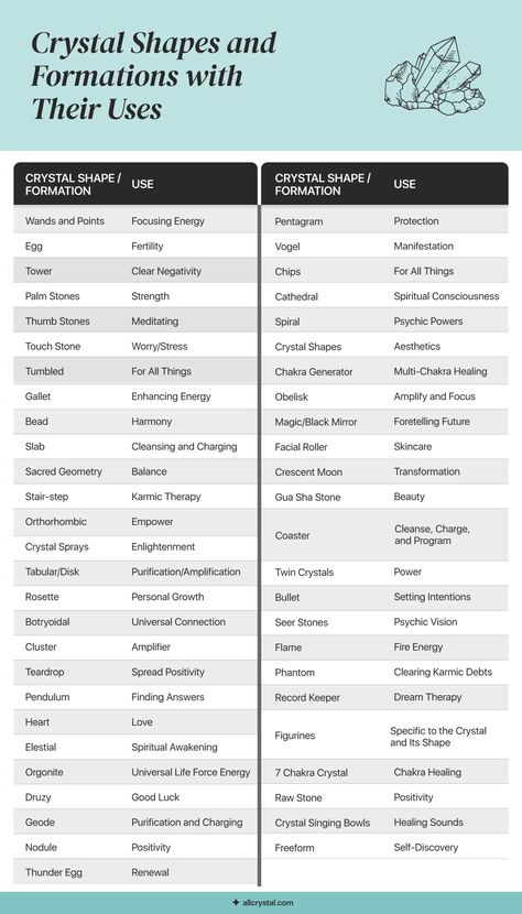 51 Crystal Shapes, and Their Meanings and Uses | All Crystal Crystal Shapes Meaning, Shapes Meaning, What Are Crystals, Shape Meaning, Crystal Coasters, Crystal Egg, Defying Gravity, Orgone Energy, Crystal Formations