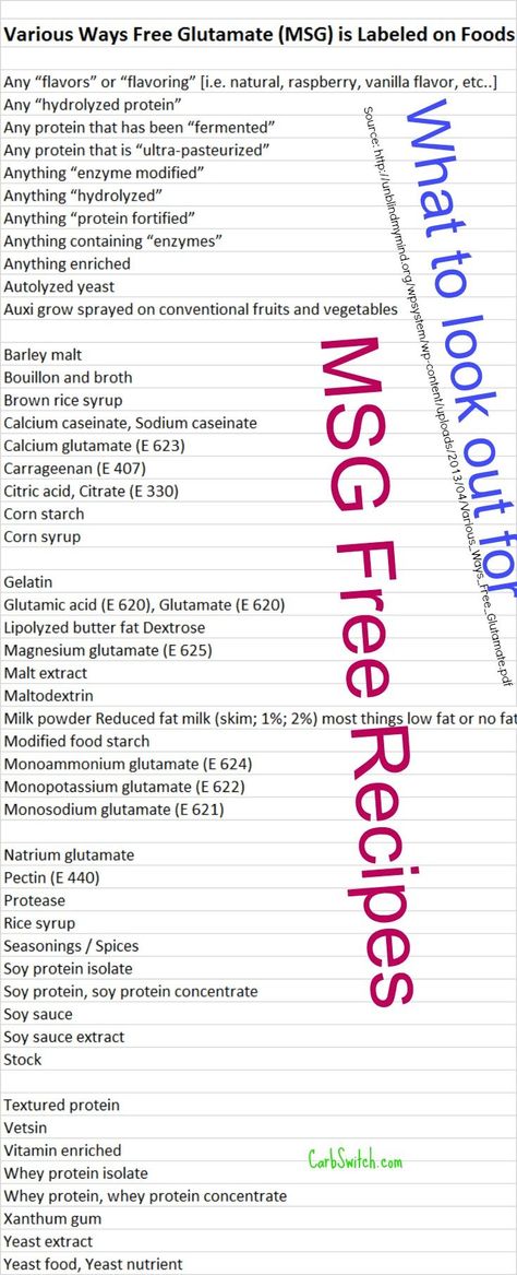 MSG Free Recipes - Grain-free, Wheat-free, Gluten-free ... Msg Free Recipes, Wheat Belly Diet, Smoothies Breakfast, Migraine Diet, Wheat Belly Recipes, Snack Smoothie, Belly Diet, Monosodium Glutamate, Wheat Belly